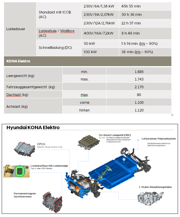 Hyundai Kona Elektro - Österreich Vorpremiere | Bild3