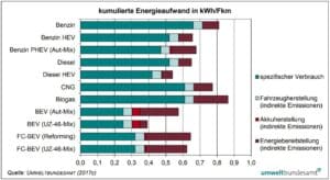 Tabelle_kumulierter Energieaufwand | Tabelle kumulierter Energieaufwand