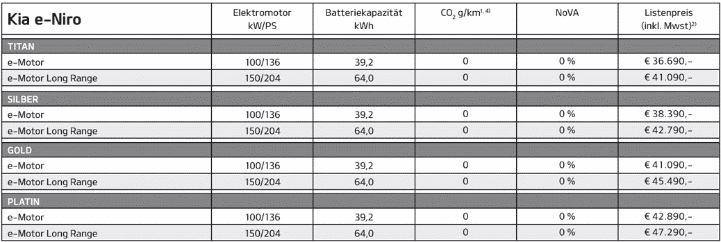 KIA e-Niro ab sofort bestellbar! | Kia e Niro Preise