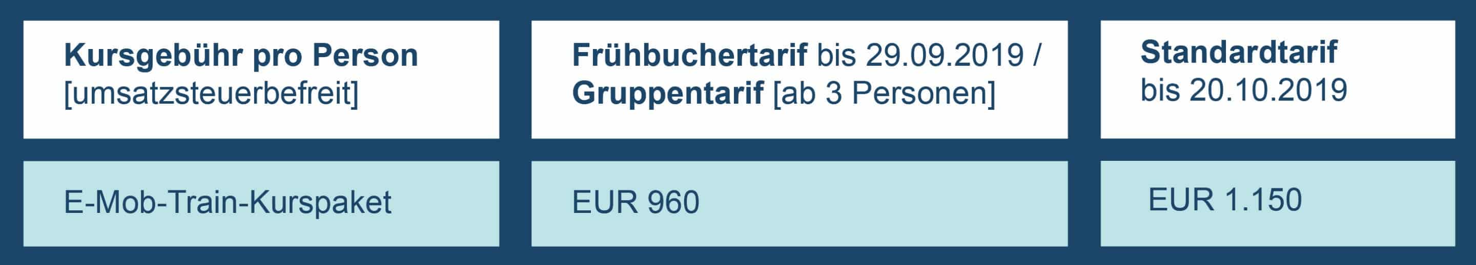 7. E-Mob-Train Kurs – Weiterbildung im Bereich Elektromobilität | Tabelle Kursgebühren