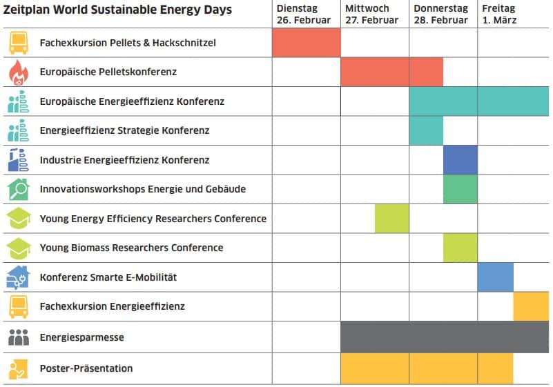 World Sustainable Energy Days | Zeitplan weiß