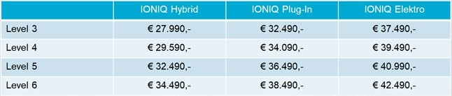 Hyundai IONIQ Facelift MY20 | preise ioniq juni2019