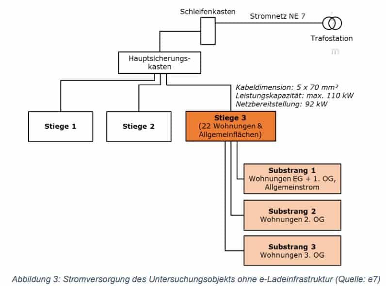 Archiv » Test 2 Pilotprojekt Elektromobilität 2030