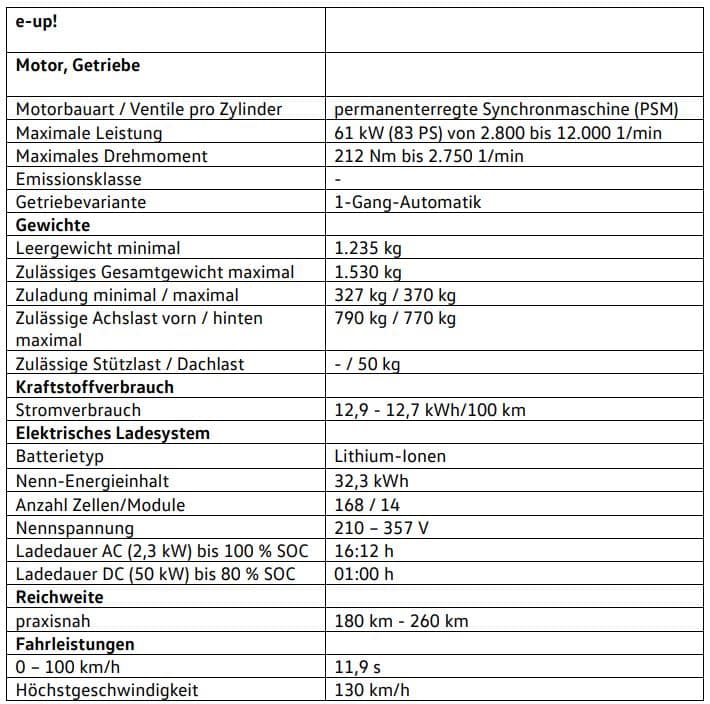 Der e-up! – das Up-Grade | Bild Technische Daten