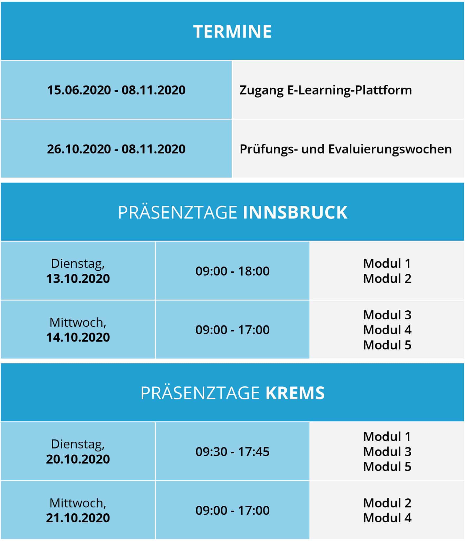 eLearning Weiterbildung - E-Mob-Train | E Mob Train Tabelle Termine 1 scaled