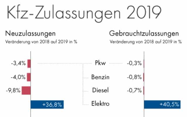 Kraftfahrzeuge - Neuzulassungen | HP Header