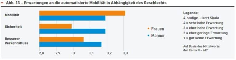 Die Automatisierung in Österreich schreitet voran | Unbenannt3