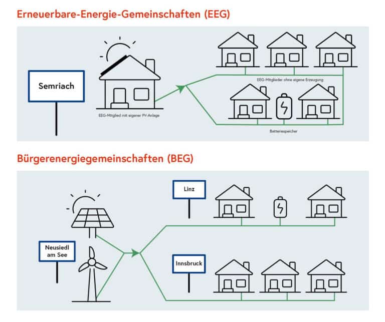 eMobility – Kompetenztreffen Livestream WIEN – Oktober | Energiegemeinschaften BMK geschnitten