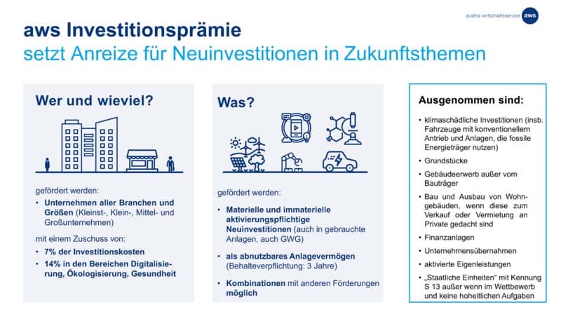 aws Investitionsprämie 2020 » csm aws Investitionspraemie UEberblick c0115cf3e5 aws Investitionsprämie 2020 » csm aws Investitionspraemie UEberblick c0115cf3e5