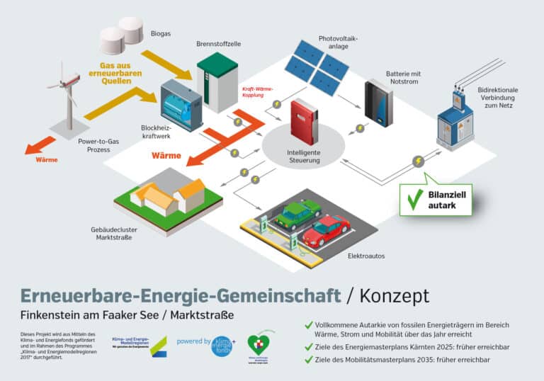 eMobility – Kompetenztreffen Livestream WIEN – September | finkenstein grid