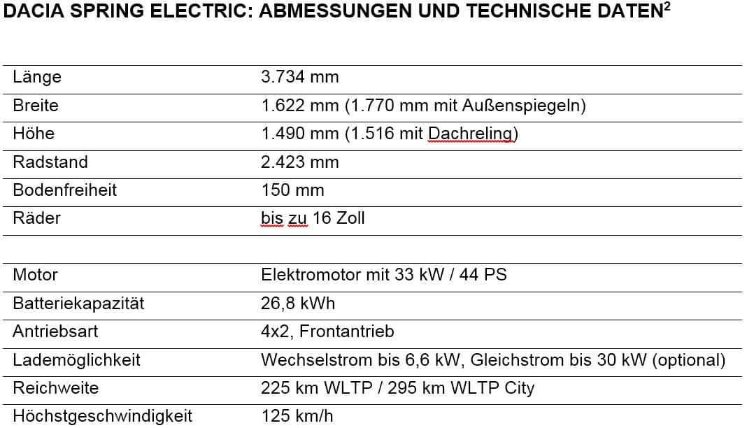 DACIA SPRING ELECTRIC - Elektromobilität für alle! | Technische Daten und Abmessungen