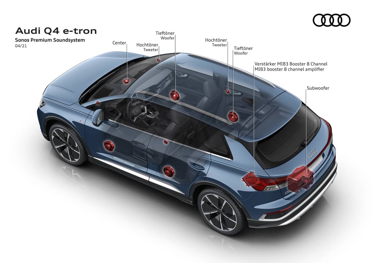 Audi Q4 e-tron und der Q4 Sportback e-tron | Audi Q4 50 e tron quattro 7