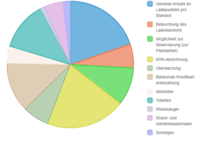 FLÖ - Das fairste Ladenetz Österreichs | pdf survey 2