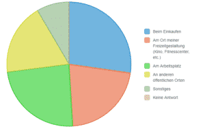 FLÖ - Das fairste Ladenetz Österreichs | pdf survey