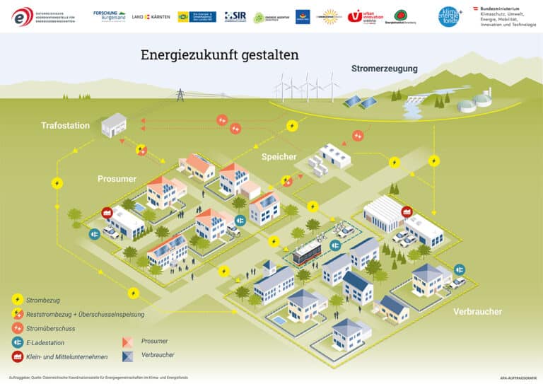 eMobility Kompetenztreffen plus 1. Stockerauer Solarstammtisch – Energiegemeinschaften mit eFriends | 2021 0078 EEG 01 1280px