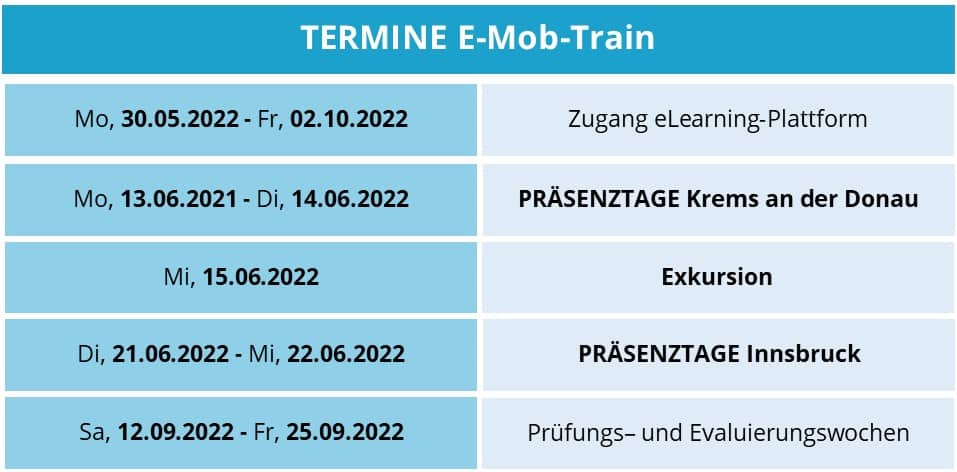 eLearning Weiterbildung – E-Mob-Train | E Mob Train 10 Termine TN mit