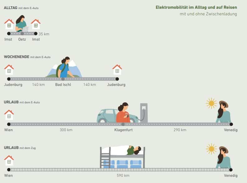 E-Autos auf dem Prüfstand: Ökobilanz fällt klar positiv aus! | Screenshot 2022 03 30 182137