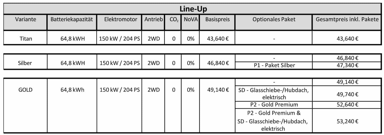 Preisinfo - KIA Niro EV | KIA Niro EV Preisinfo