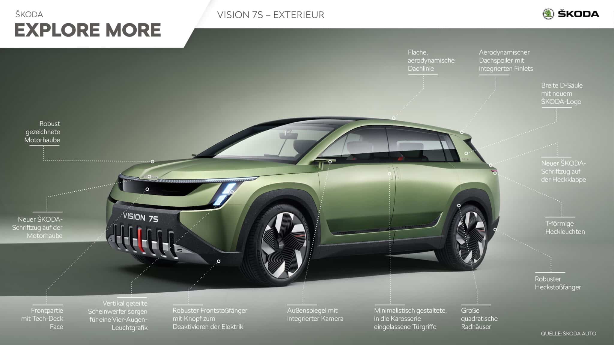 ŠKODA AUTO stellt neuen Markenauftritt vor und beschleunigt E-Offensive | skoda explore more exterieur min scaled