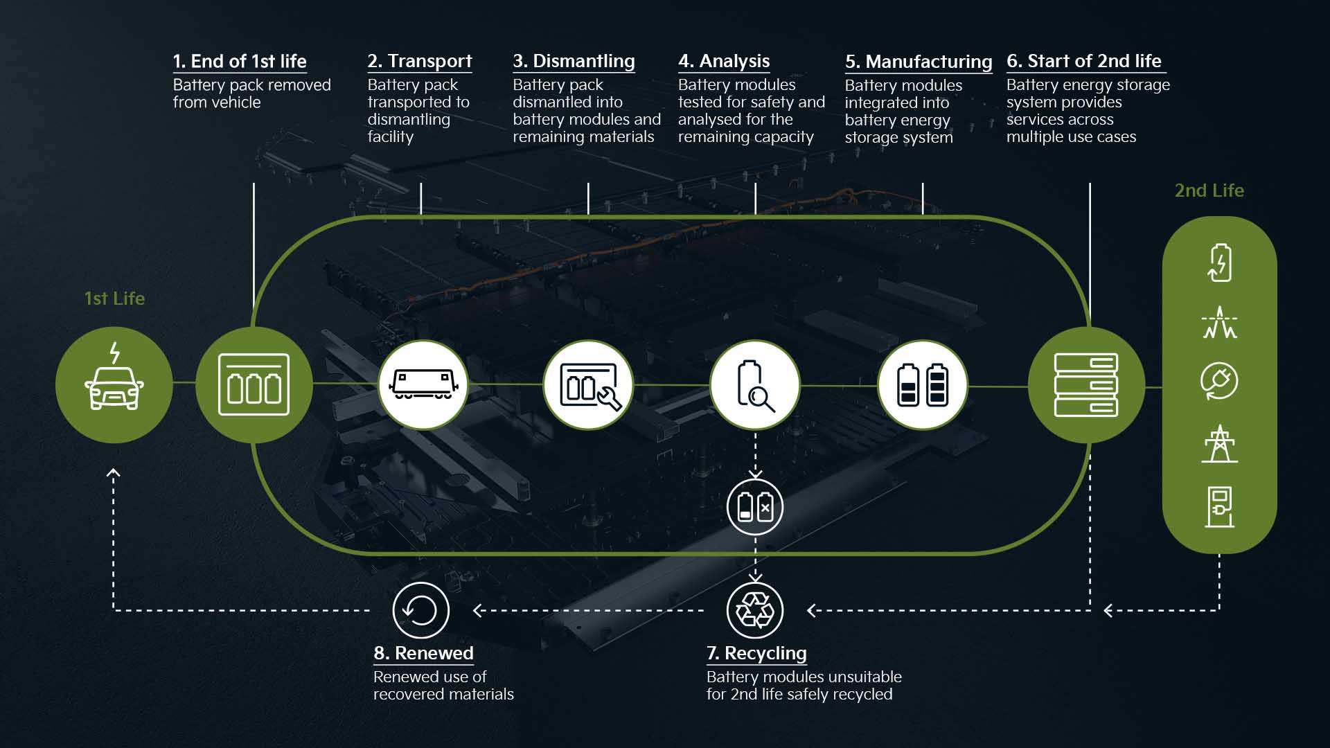 Kia kooperiert mit Encore und DB bei Batterie-Recycling | Kia und Encore DB kooperieren bei Wiederverwendung von Batterien 03