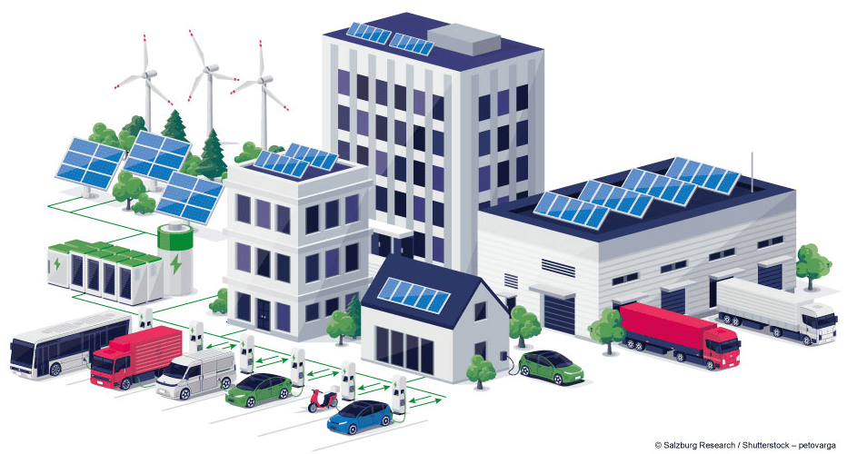 eMobility Kompetenztreffen plus 2. Stockerauer Solarstammtisch – Energieautarkie für Gemeinden und Gebäude | GAMES c Salzburg Research shutterstock petovarga web no logo e1666337995947