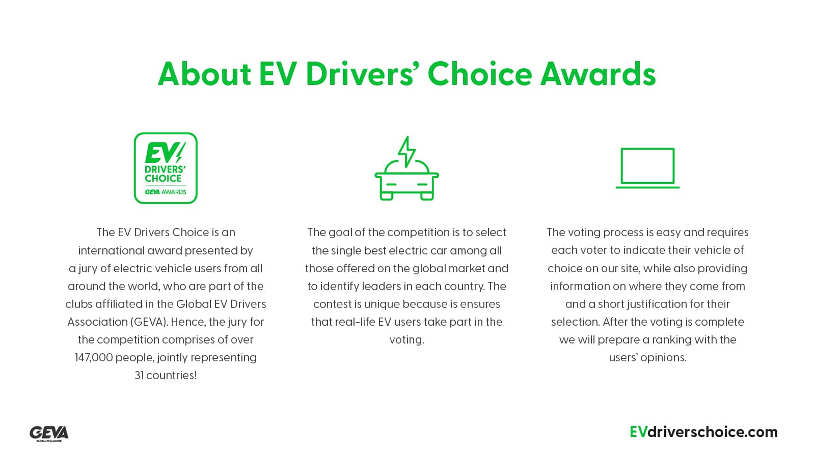 GEVA-Awards – Wahl der EV-Fahrer! | EV Drivers Choice GEVA grafika 1600x900px 05