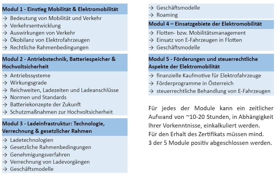 E-Mob-Train – Elektromobilitäts-Kurs | Screenshot 2023 01 31 205408