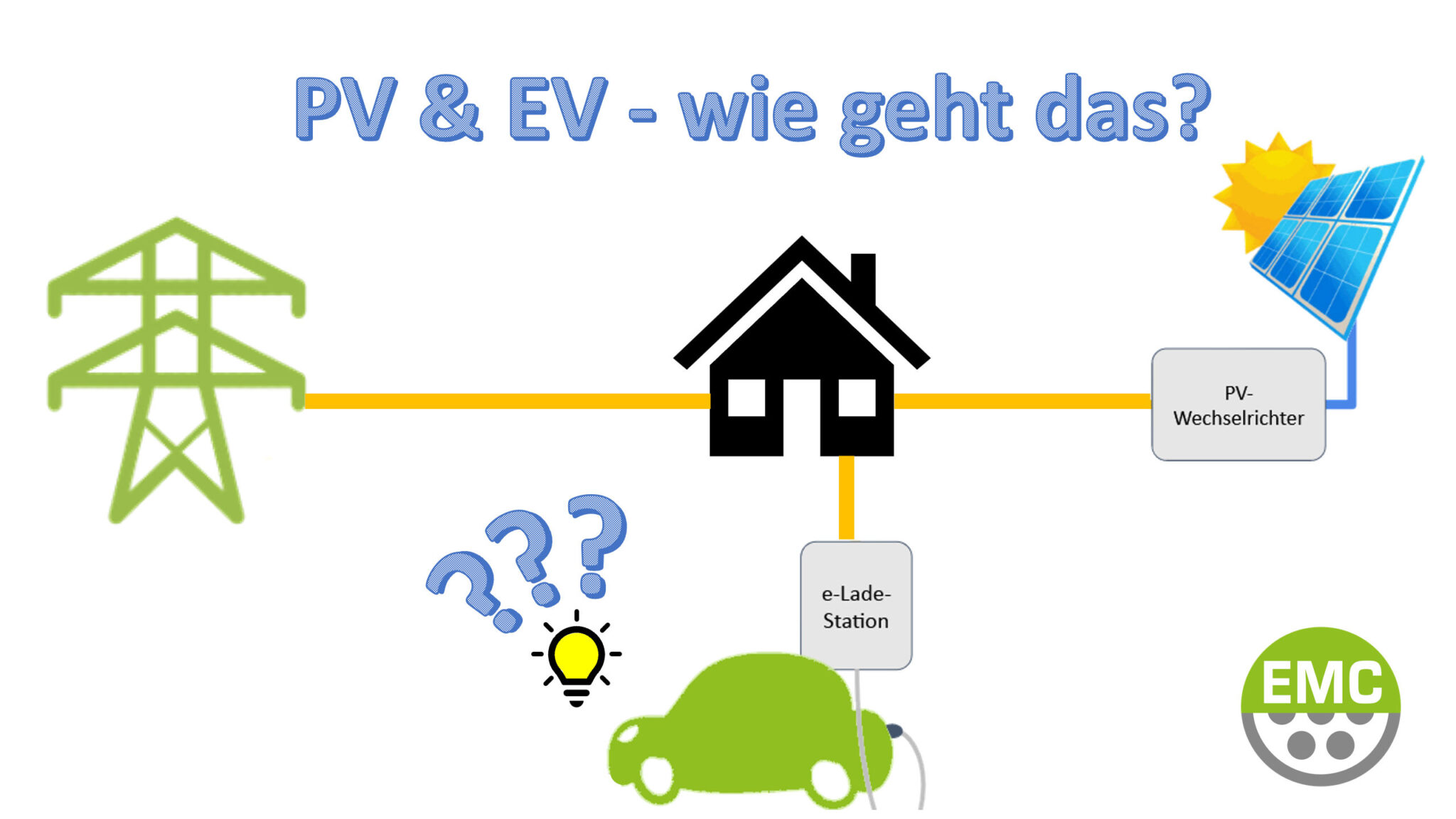 eMobility Kompetenztreffen plus Livestream – PV & EV, wie geht das? | Titelbild V2 scaled