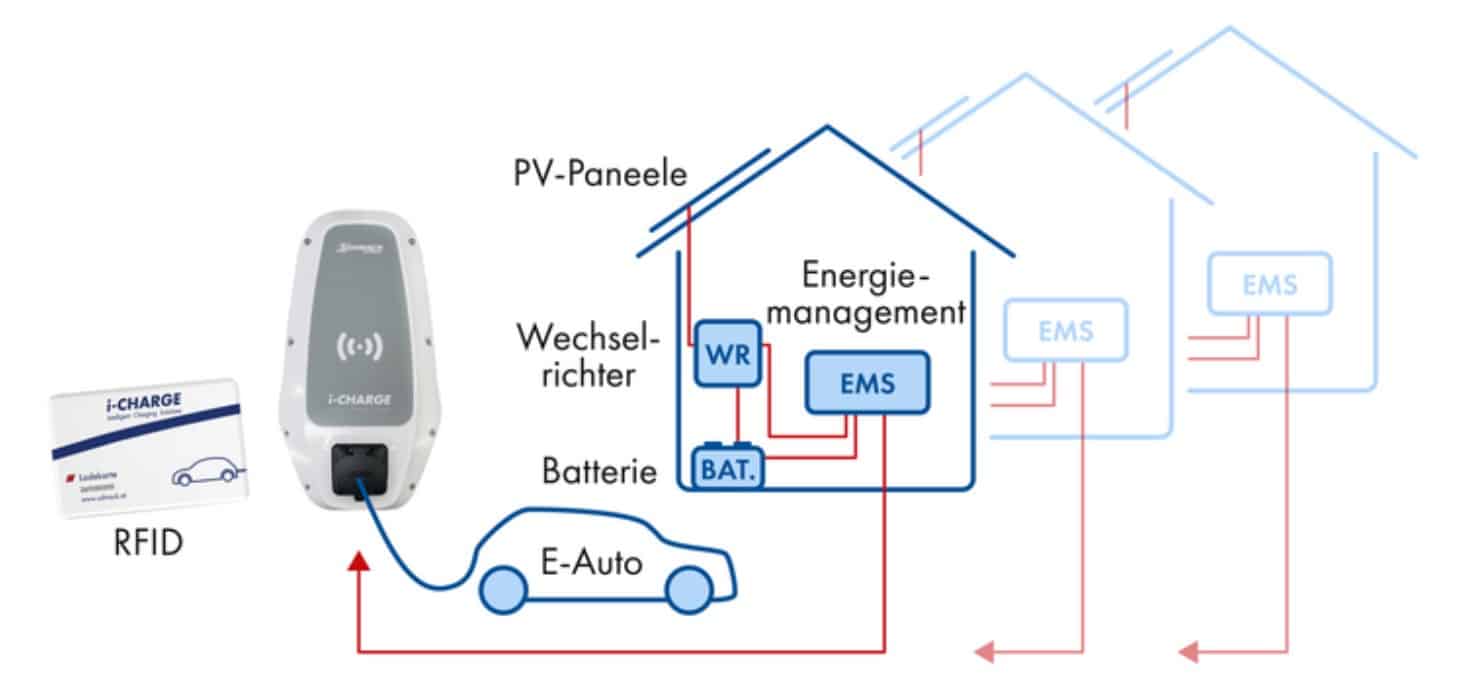 Schrack Technik – Neues aus der Elektromobilität | Screenshot 2023 03 29 192413