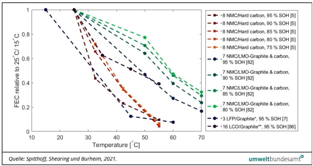 Batterien für eFahrzeuge: Nachnutzung und Recycling | Screenshot 2023 04 04 201058