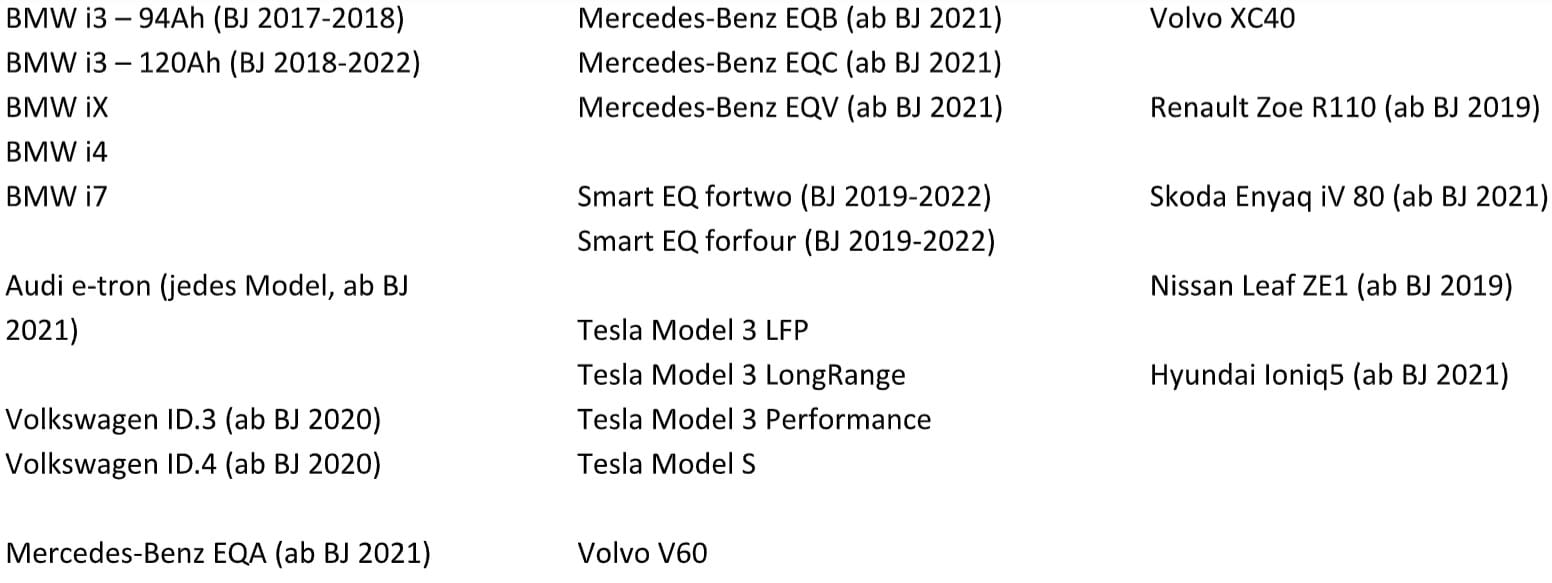 AVILOO LANGZEIT ELEKTROAUTO-BATTERIETEST | Screenshot 2023 04 24 152156