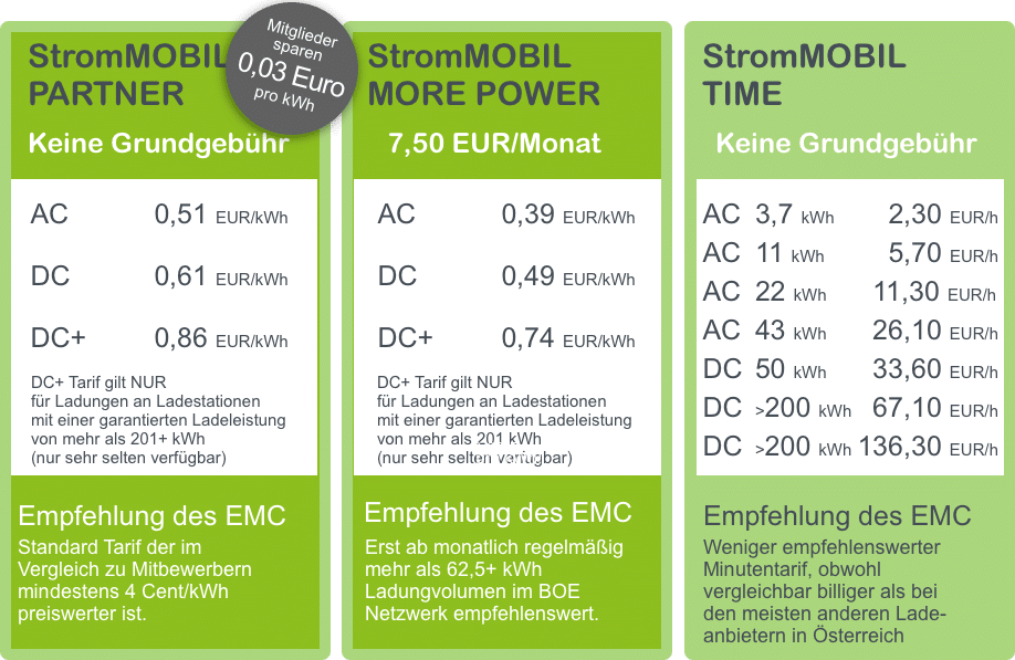 Tarifvergleich ohne Gewähr (Stand 11.04.2023)