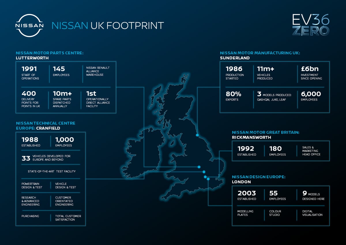 Nissan beschleunigt Weg in die Elektromobilität mit vollelektrischem Trio | Nissan Infographic UK Footprint FINAL