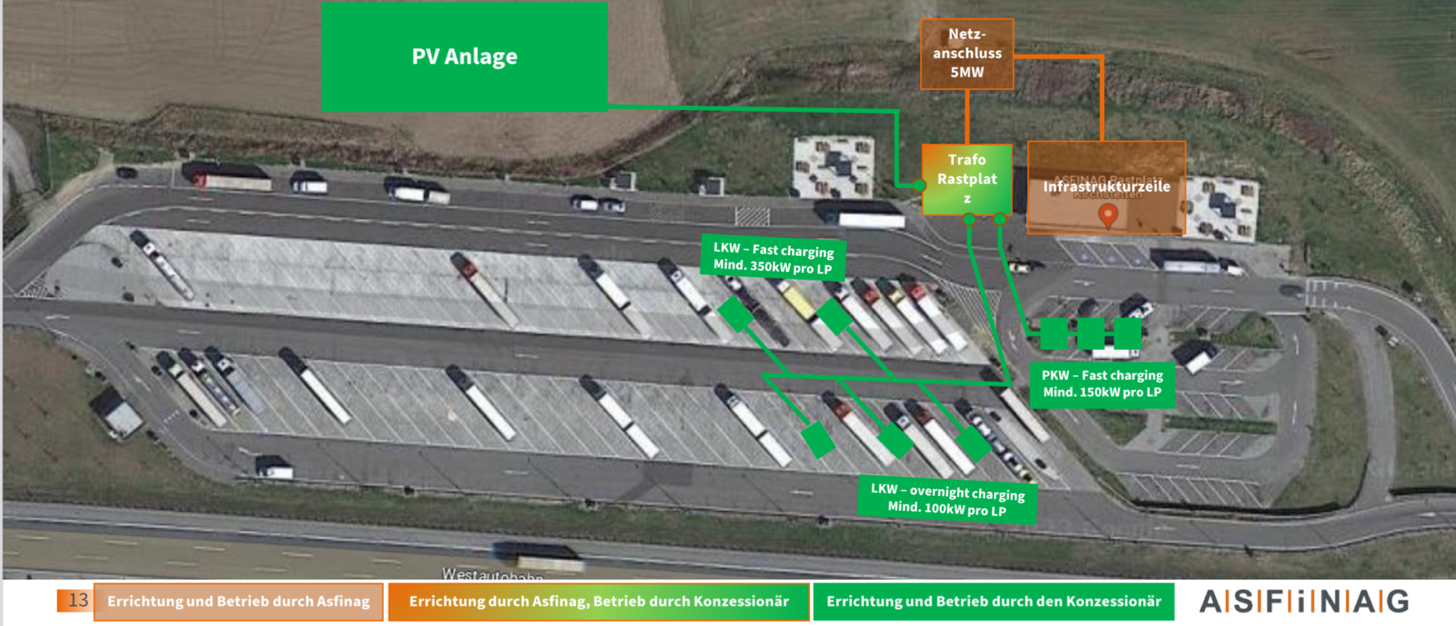 eMobility Kompetenztreffen plus Livestream – ASFINAG Energiestrategie und Ausbaupläne für Ladeinfrastruktur | image 6