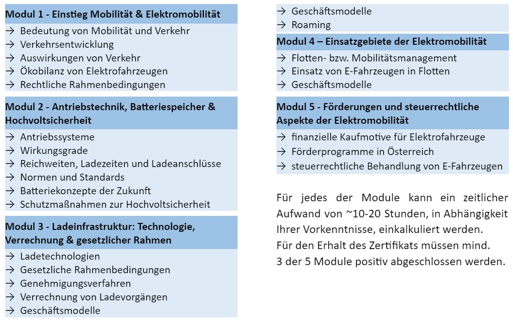 E-Mob-Train – Elektromobilitäts-Kurs | Screenshot 2023 12 04 211201