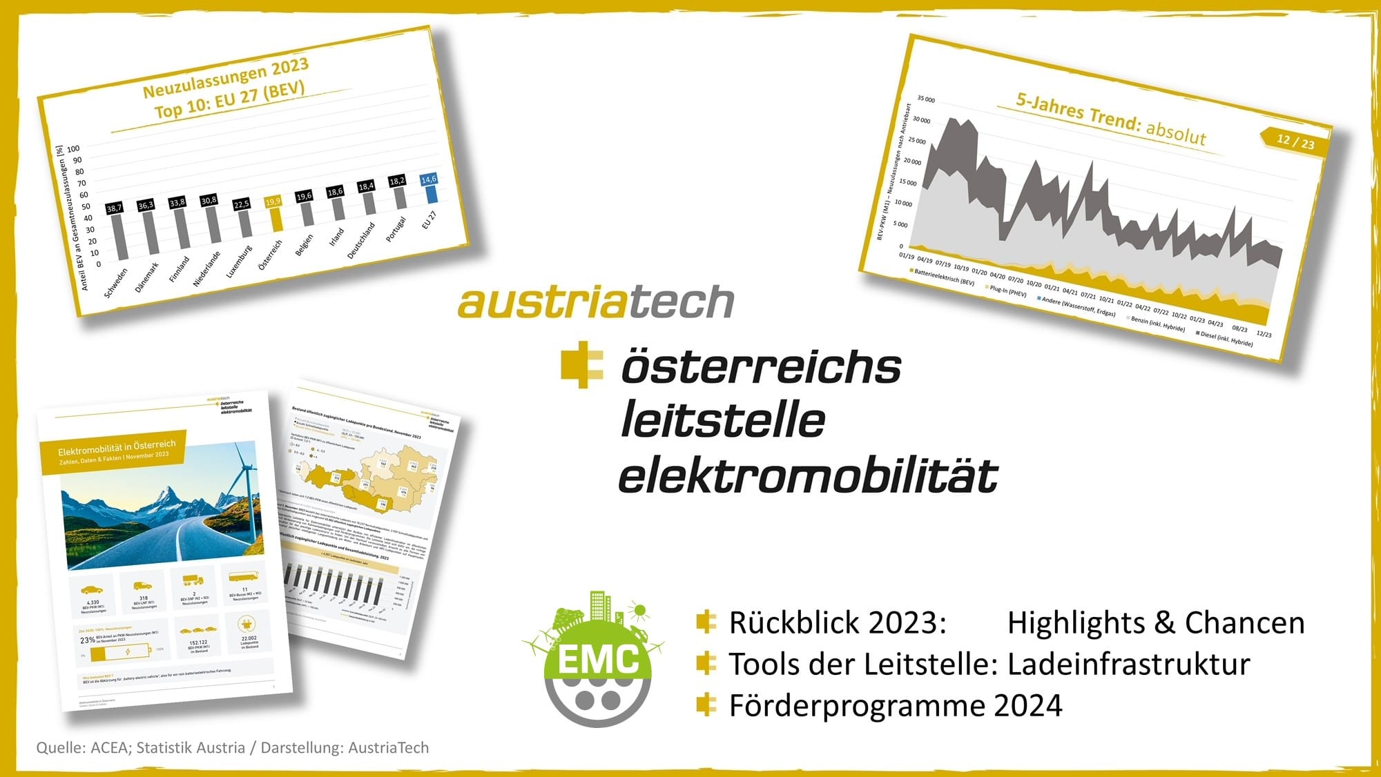 eMobility Kompetenztreffen plus Livestream – eMobilität Österreich: Rückblick auf 2023 & Ausblick auf 2024+ | Teaser Graphik EMC Kompetenztreffen inkl. EMC Logo
