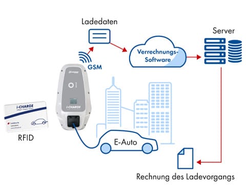 SCHRACK TECHNIK- Produktneuigkeiten | unnamed 26