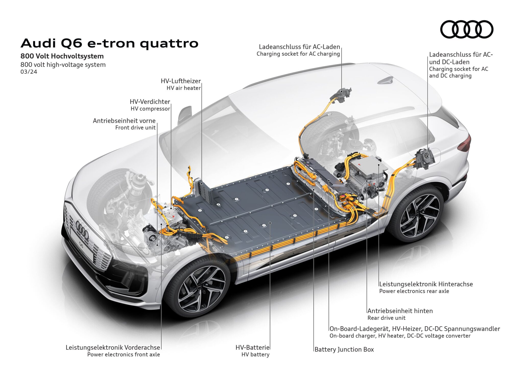 Premium Platform Electric (PPE) – Technologiesprung für die nächste vollelektrischer Audi Generation | 02 TechFocus PPE E3 min scaled