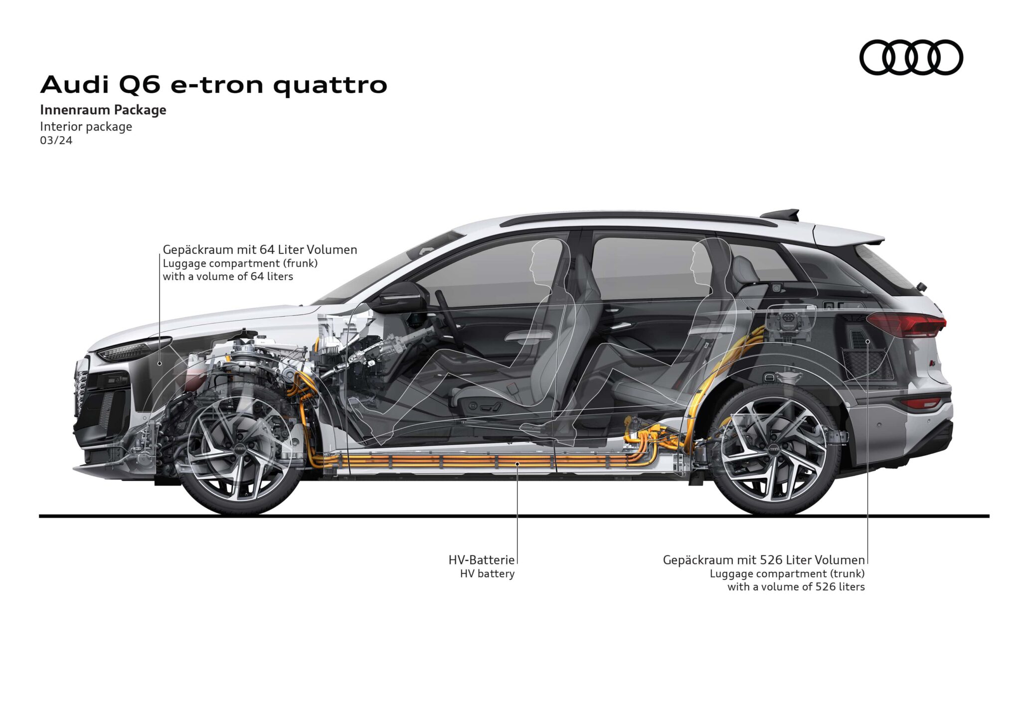 Premium Platform Electric (PPE) – Technologiesprung für die nächste vollelektrischer Audi Generation | 03 TechFocus PPE E3 min scaled
