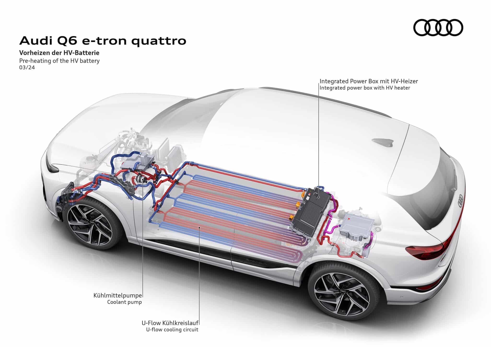 Premium Platform Electric (PPE) – Technologiesprung für die nächste vollelektrischer Audi Generation | 04 TechFocus PPE E3 min scaled