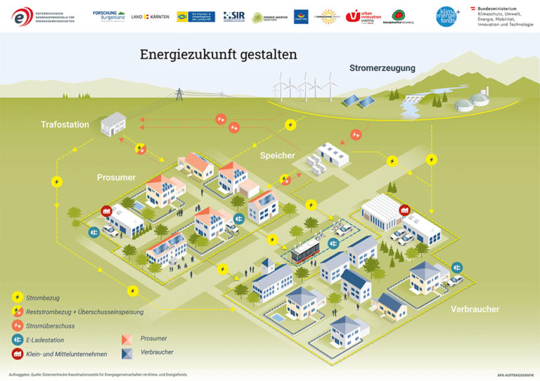 Erneuerbare Energiegemeinschaften – EEG Infoveranstaltung | unnamed 7