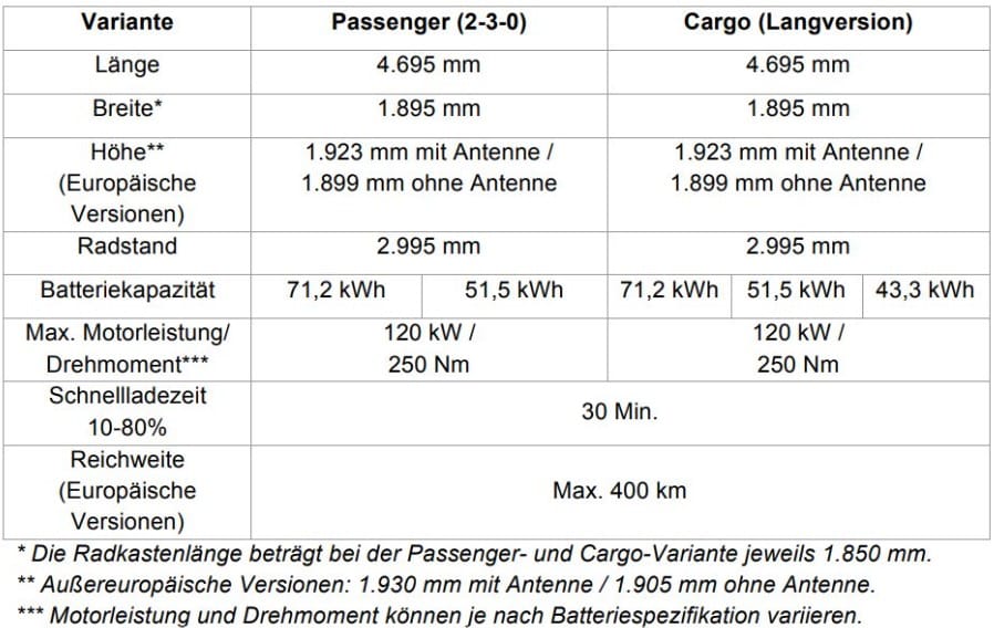 Kia PV5 mit flexiblem Design und innovativen Lösungen für neue Perspektiven in der Mobilität | Screenshot 2025 02 28 131522