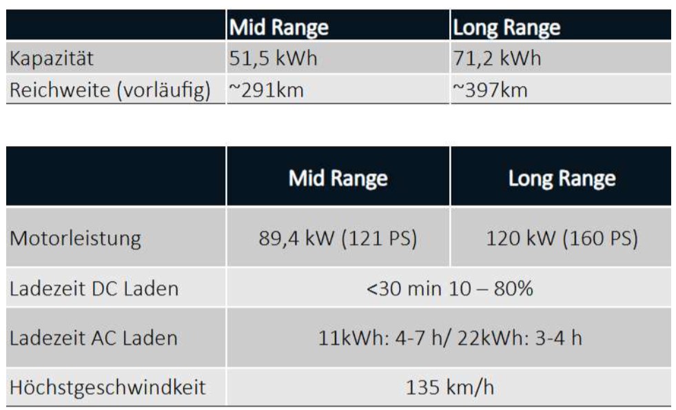Kia PV5 Cargo ab sofort bestellbar | Screenshot 2025 06 16 193502