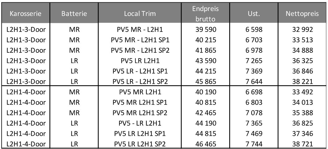 Kia PV5 Cargo ab sofort bestellbar | Screenshot 2025 06 16 193617