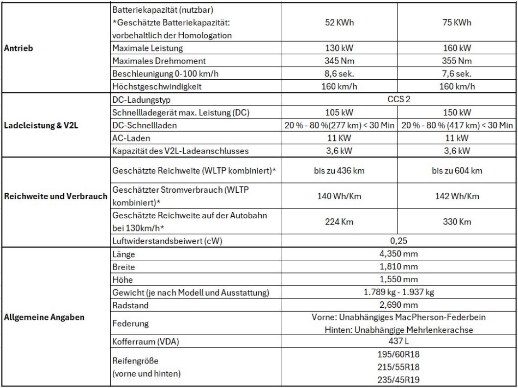 Rückkehr einer Ikone: Der neue Nissan LEAF | Screenshot 2025 06 17 151704
