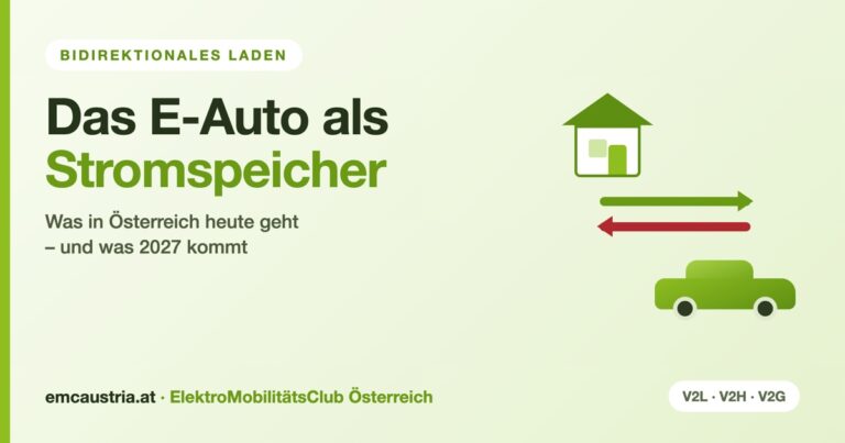 Grafik: Strom fließt zwischen Haus und Elektroauto in beide Richtungen