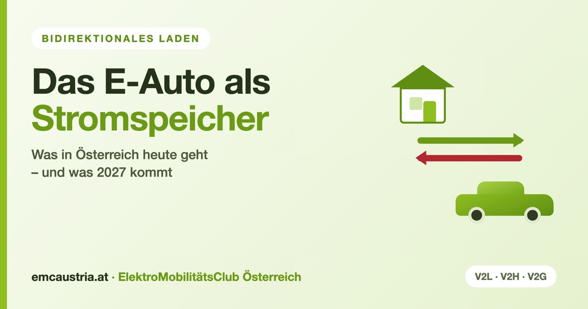 Grafik: Strom fließt zwischen Haus und Elektroauto in beide Richtungen