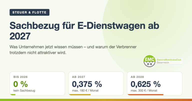 Sachbezug E-Dienstwagen 2027: 0 Prozent bis 2026, 0,375 Prozent ab 2027, 0,625 Prozent ab 2028