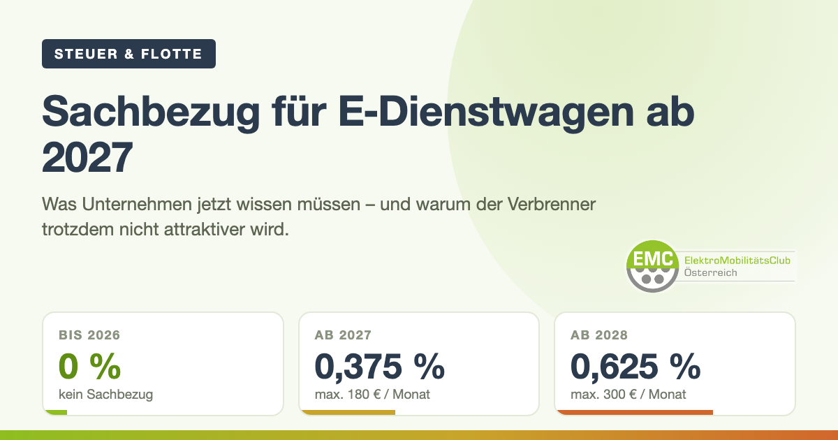 Sachbezug E-Dienstwagen 2027: 0 Prozent bis 2026, 0,375 Prozent ab 2027, 0,625 Prozent ab 2028